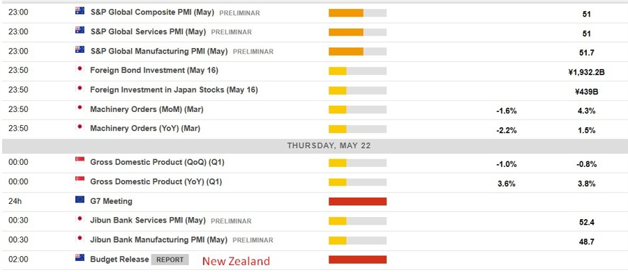 Economic calendar in Asia 22 May 2025 2