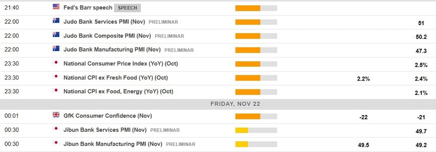 Economic calendar in Asia 22 November 2024 2