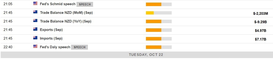 Economic calendar in Asia 22 October 2024 2