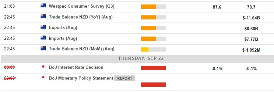 Economic calendar in Asia 22 September 2022