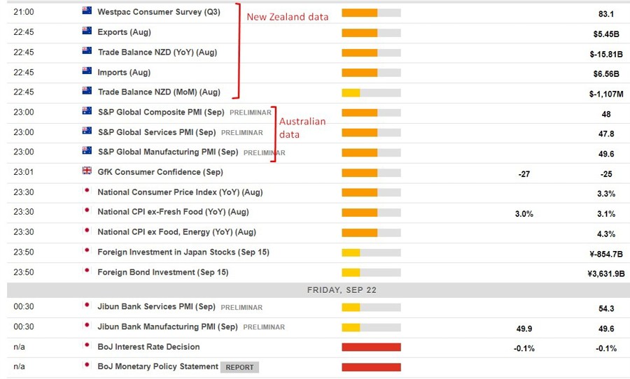 Economic calendar in Asia 22 September 2023
