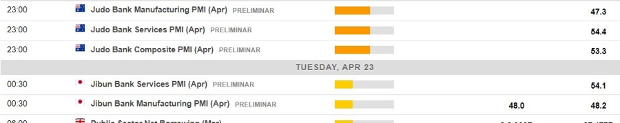 Economic calendar in Asia 23 April 2024 2