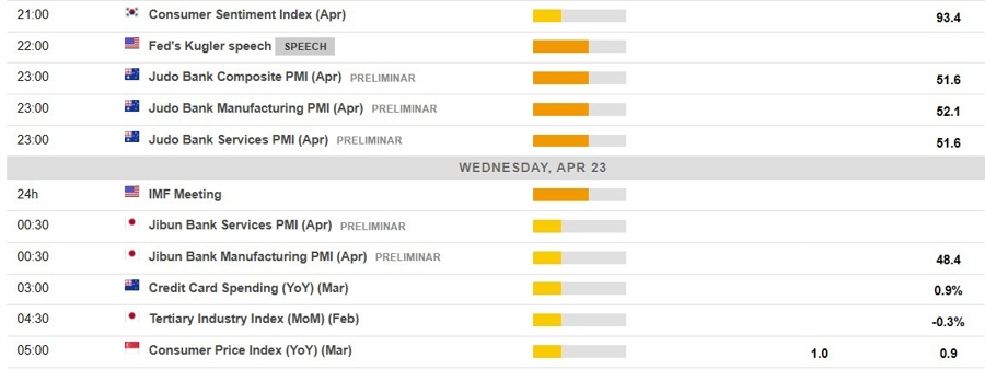 Economic calendar in Asia 23 April 2025 2