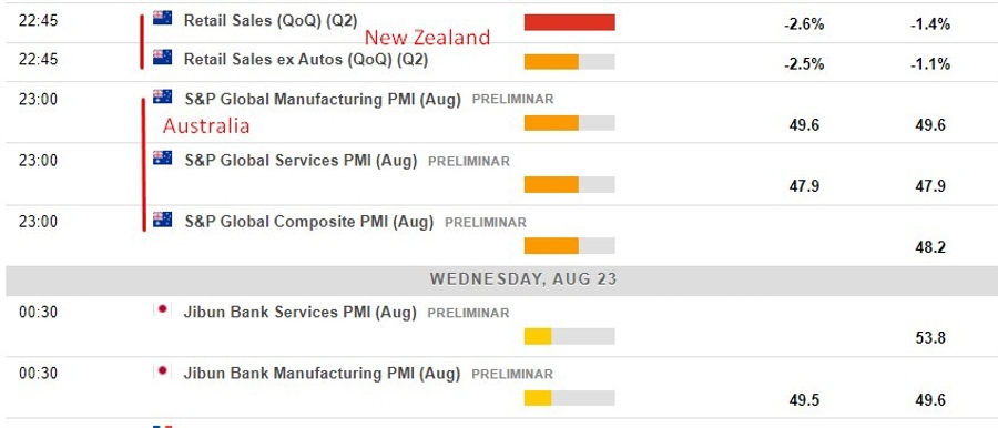 Economic calendar in Asia 23 August 2023