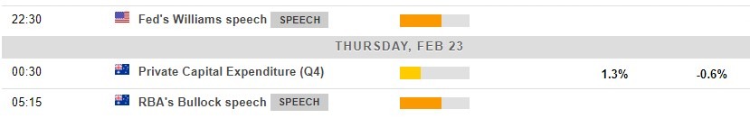 Economic calendar in Asia 23 February 2023