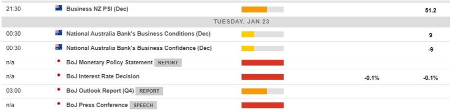 Economic calendar in Asia 23 January 2024 22