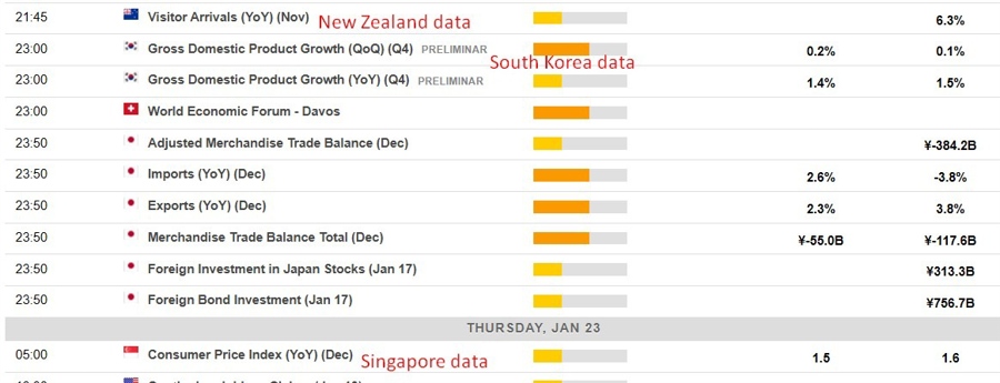 Economic calendar in Asia 23 January 2025 japan