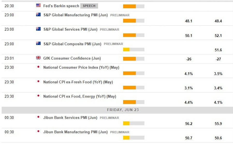 Economic calendar in Asia 23 June 2023
