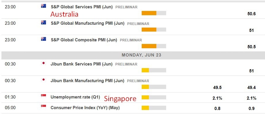 Economic calendar in Asia 23 June 2025 2
