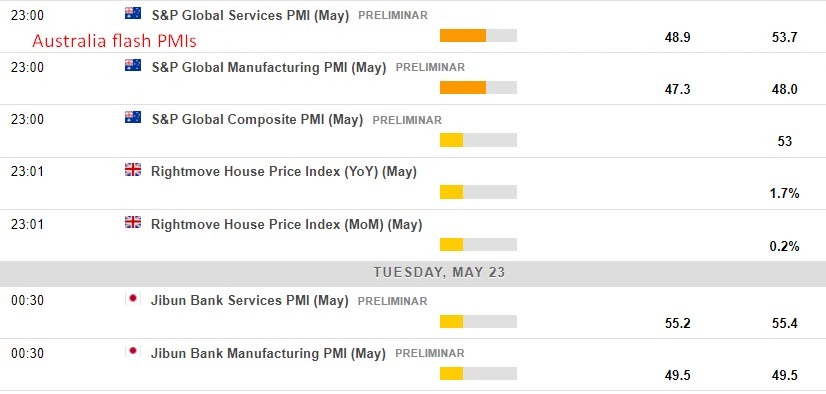 Economic calendar in Asia 23 May 2023