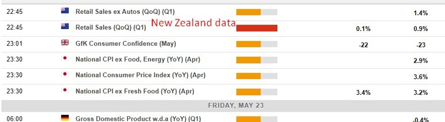 Economic calendar in Asia 23 May 2025 2