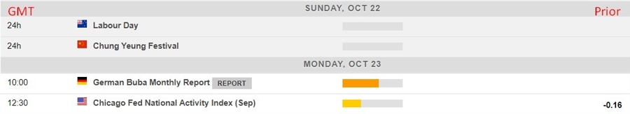 Economic calendar in Asia 23 October 2023