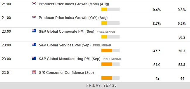 Economic calendar in Asia 23 September 2022