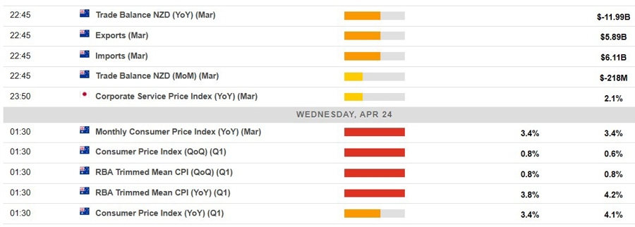 Economic calendar in Asia 24 April 2024 2