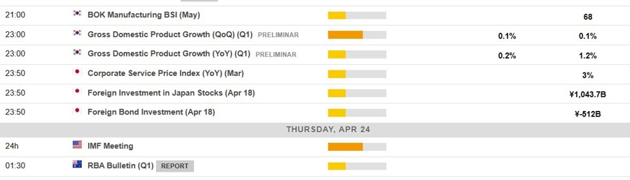 Economic calendar in Asia 24 April 2025 2