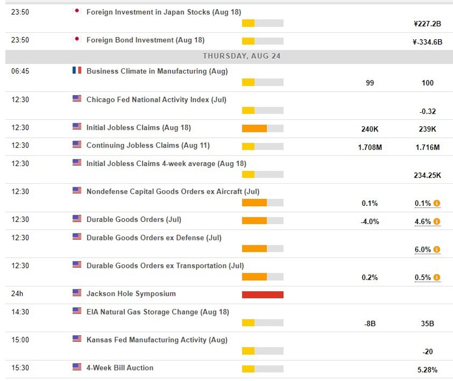 Economic calendar in Asia 24 August 2023
