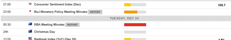 Economic calendar in Asia 24 December 2024 boj rba