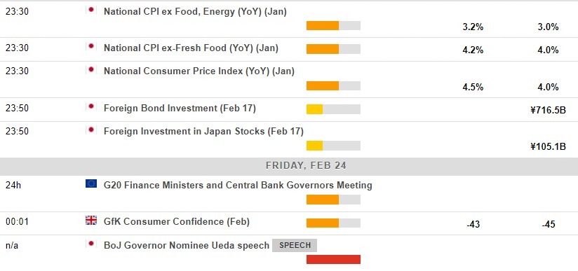 Economic calendar in Asia 24 February 2023