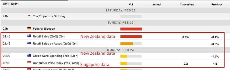Economic calendar in Asia 24 February 2025 2