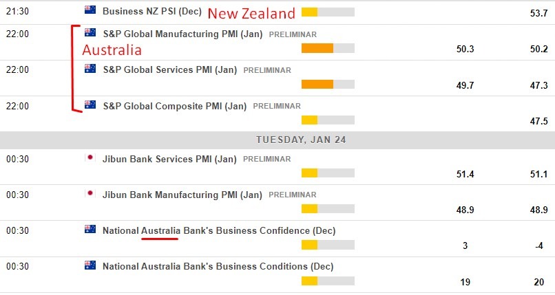 Economic calendar in Asia 24 January 2023