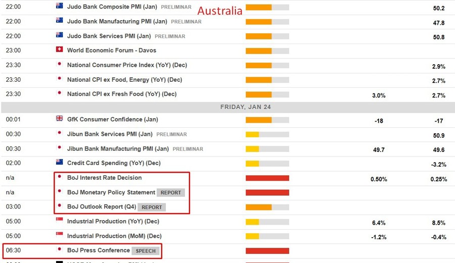 Economic calendar in Asia 24 January 2025 2