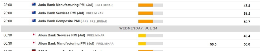 Economic calendar in Asia 24 July 2024 2