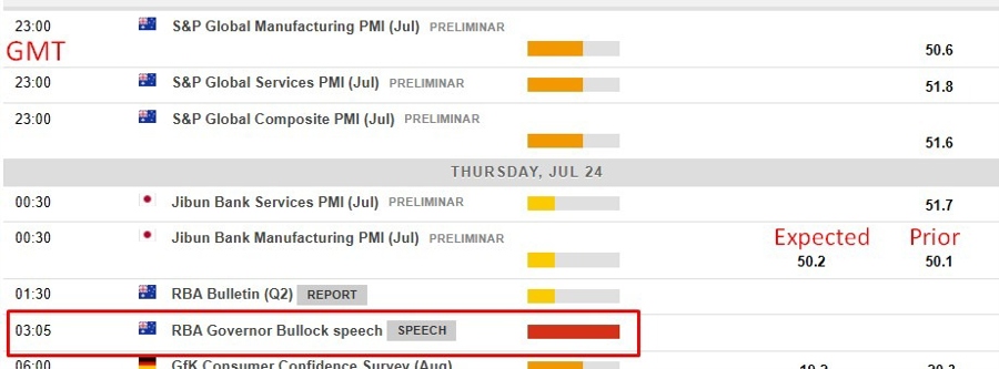 Economic calendar in Asia 24 July 2025 2