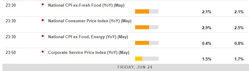 Economic calendar in Asia 24 June 2022