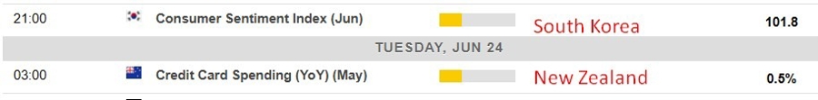 Economic calendar in Asia 24 June 2025 2