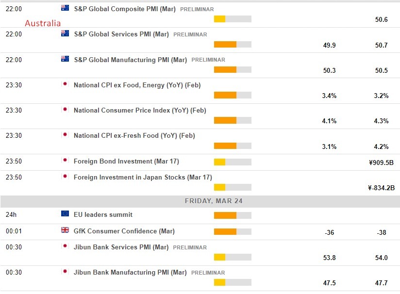 Economic calendar in Asia 24 March 2023