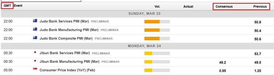 Economic calendar in Asia 24 March 2025 2