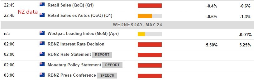Economic calendar in Asia 24 May 2023