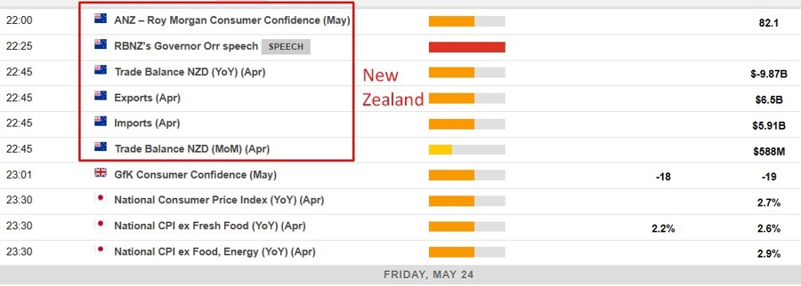 Economic calendar in Asia 24 May 2024 2