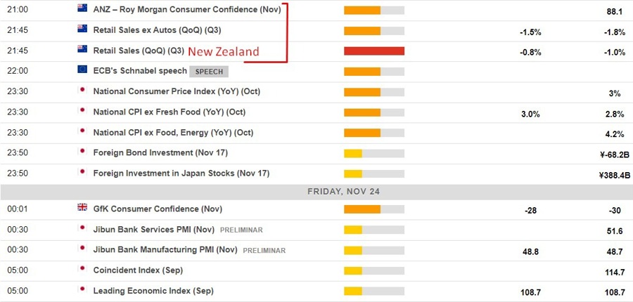 Economic calendar in Asia 24 November 2023