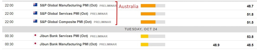 Economic calendar in Asia 24 October 2023