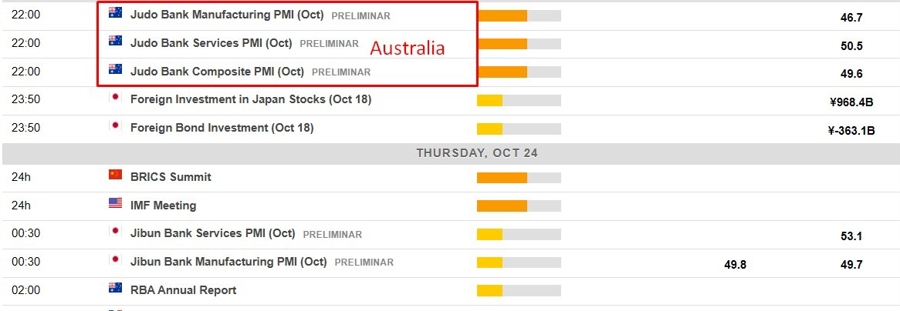 Economic calendar in Asia 24 October 2024 2