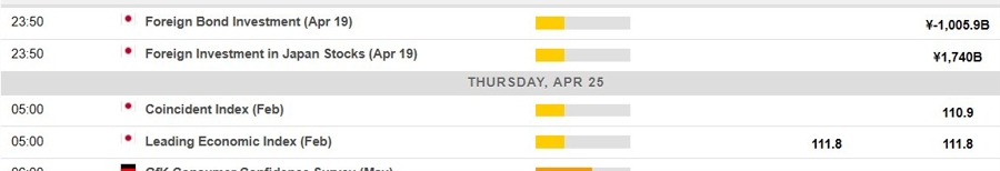 Economic calendar in Asia 25 April 2024 2