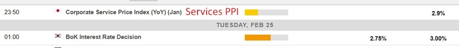 Economic calendar in Asia 25 February 2025 2