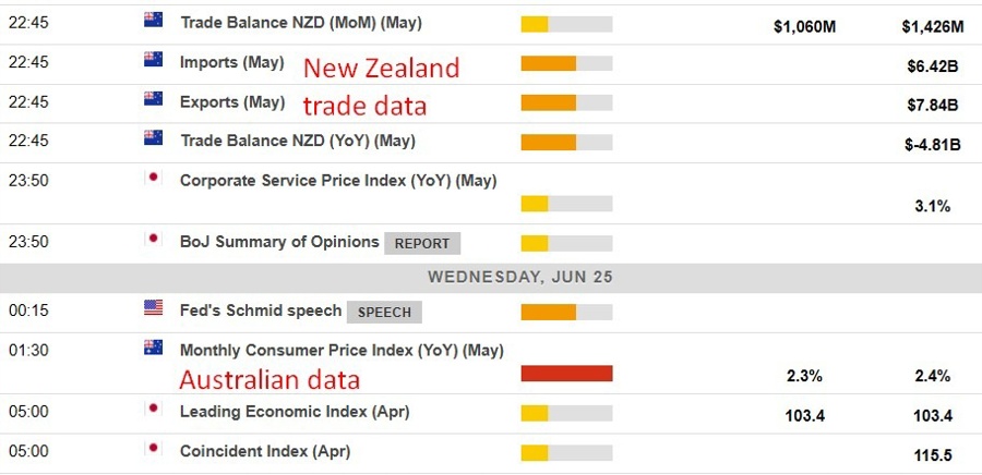 Economic calendar in Asia 25 June 2025 2