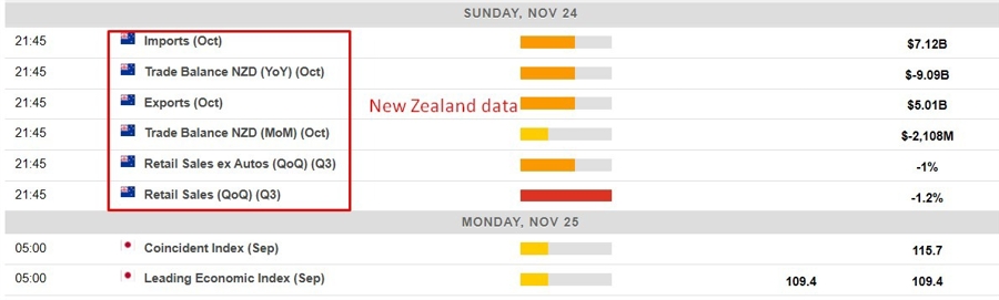 Economic calendar in Asia 25 November 2024 2
