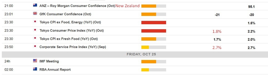 Economic calendar in Asia 25 October 2024 2