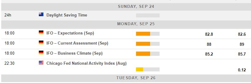 Economic calendar in Asia 25 September 2023