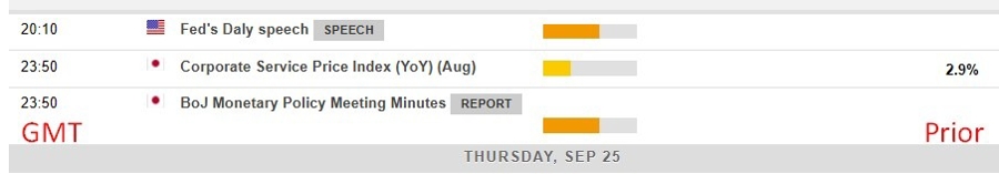 Economic calendar in Asia 25 September 2025 2