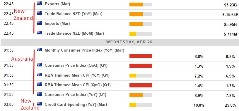 Economic calendar in Asia 26 April 2023