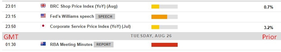 Economic calendar in Asia 26 August 2025 2