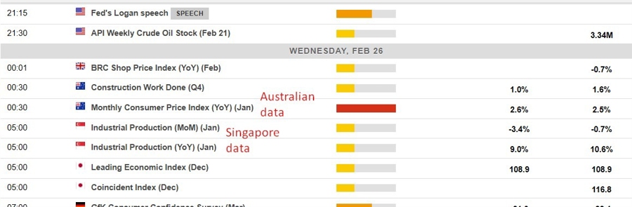 Economic calendar in Asia 26 February 2025 2