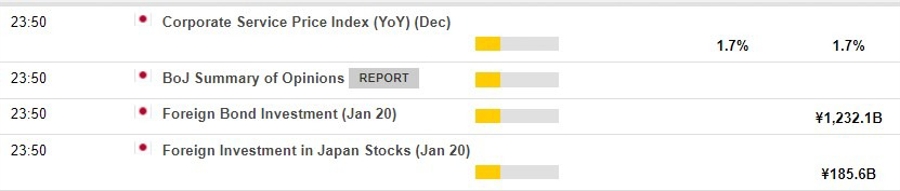 Economic calendar in Asia 26 January 2023
