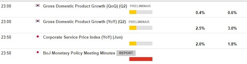 Economic calendar in Asia 26 July 2022