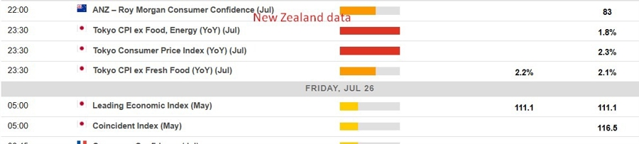 Economic calendar in Asia 26 July 2024 2