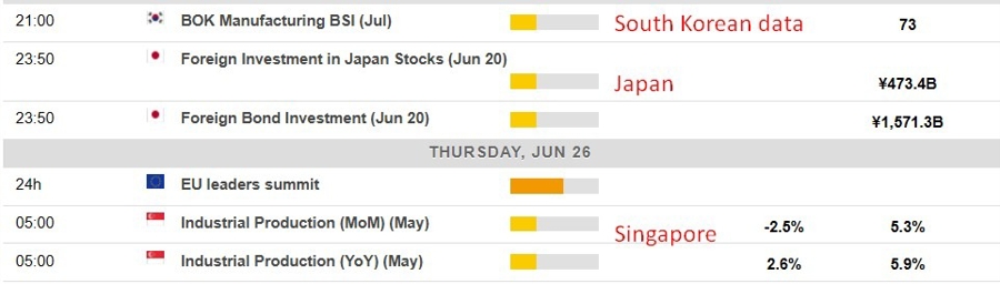 Economic calendar in Asia 26 June 2025 2